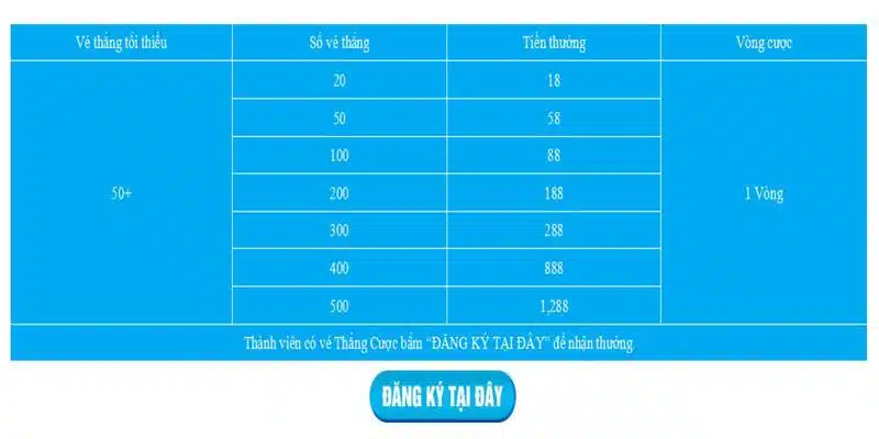 Tổng quan về chương trình thưởng cược thắng Casino Hi88 Tổng quan về chương trình thưởng cược thắng Casino Hi88